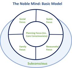 Noble_Mind_Theory.jpg